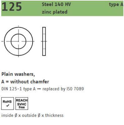 Sluitring D125a Electrolitisch Verzinkt